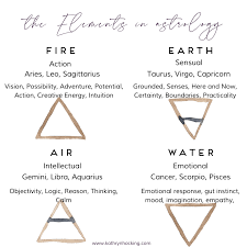 astrology and your elemental distribution