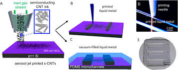 printed carbon nano transistors