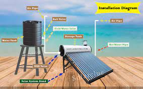 Solar Water Heater Installation Process
