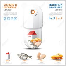 Vitamin D Chart Diagram Health And Medical Infographic Design