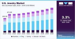 jewelry market size share growth