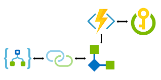 Both can create complex orchestrations. Building Logic App Custom Connector For Key Vault With Azure Functions V2 Devkimchi