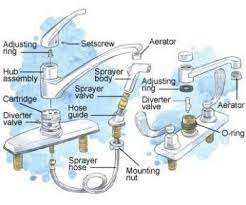 what is a faucet diverter valve and