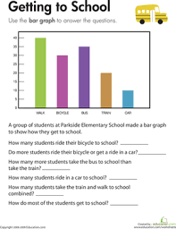 Bar Graph Getting To School Worksheet Education Com