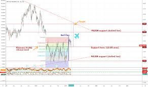 Wja Stock Price And Chart Tsx Wja Tradingview
