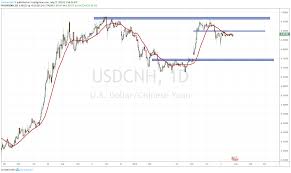 Bitcoin Trader Why You Need To Watch The Usdcnh Chart Para