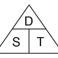 magic triangle for sd distance