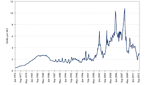 Historical Gas Price Charts Forex Trading