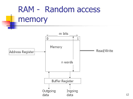 Ram Memory Diagram Get Rid Of Wiring Diagram Problem