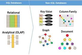 Sql Vs Nosql Whats The Best Option For Your Database