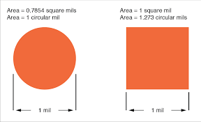 Conductor Size Physics Of Conductors And Insulators