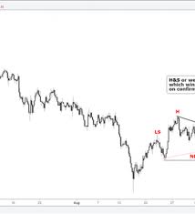 Technical Outlook For Gold Price Crude Oil Dax Nasdaq 100