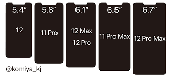 The iphone 11 pro is the perfect sized iphone with pro power. All Iphone 12 Models Notch Display Size Get Compared With Iphone 11 Pro Iphone 11 Pro Max In New Schematic