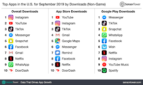 Hire affordable iphone, android app developers for startup, enterprise. Top Apps In The U S For September 2019 By Downloads