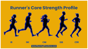 runner s core strength essment