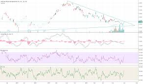 Hnhpf Stock Price And Chart Otc Hnhpf Tradingview