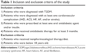 Case study for Microsoft   diabetes mellitus    Economic Letter is     SlideShare DM Type II Case Study