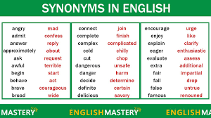 learn 150 common synonyms words in