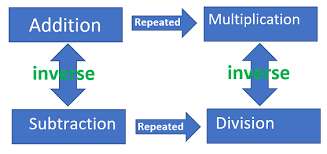 Four Math Rules