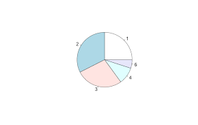 R Pie Chart Of Frequency Counts Stack Overflow