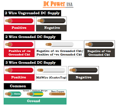 Dc Wire Color Code Electrical Wire Color Code Chart Pdf Wire