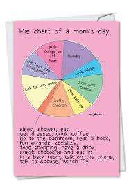 Seven Chakras Of Mom Mother S Day Funny Greeting Card