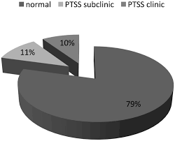   Issues in PTSD Treatment Research   Treatment of Posttraumatic     keywords to use in a thesis statement   Well Known People With Post Traumatic Stress Disorder  PTSD 