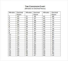 14 Reasonable Time Coversion Chart
