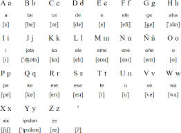 Tetum Alphabet Prounciation And Language