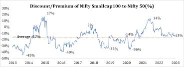 investors may look at ing smallcaps