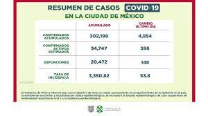 Anuncian calendario para la aplicación de la vacuna contra el covid en méxico. Coronavirus Mexico Hoy Vacuna Covid 19 En Vivo Inicia Vacunacion Contra El Coronavirus En La Cdmx Ultimas Noticias Minuto A Minuto Marca