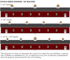 5 Important Cupola Tips And Info