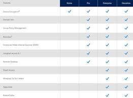 Differences Between Windows 10 Home Pro Enterprise And