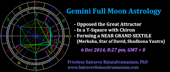 Gemini Full Moon Opposes The Great Attractor Chiron T