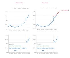 Highcharts Pie Chart Click Event Jsfiddle