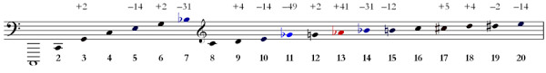 Harmonic Series Music Wikipedia