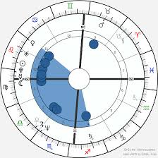 Madonna Birth Chart Horoscope Date Of Birth Astro
