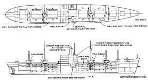 shipboard air conditioning systems