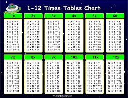 times tables chart 1 12 pdfs free