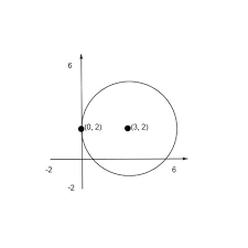 Center And Radius Of The Circle