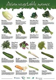 Asian Vegetable Names In English In
