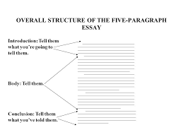 The     best Paragraph structure ideas on Pinterest   Paragraph     ESL Printables Learning how to use the correct essay structure is the first step in  increasing your TOEFL writing score 