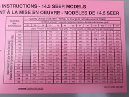 33 Right Subcooling Chart R410a