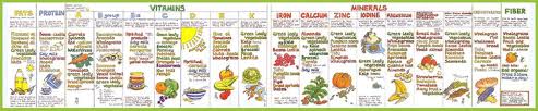 Nutrition Chart For Kids Mineral Food Vitamins Minerals