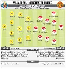 Hello and welcome to our coverage of the villarreal vs manchester united europa league final. Europa League Final Villarreal Vs Manchester United Don T Say That It Was All A Dream Marca