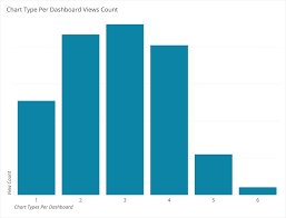 What Are The Biggest Takeaways On Dashboard Creation