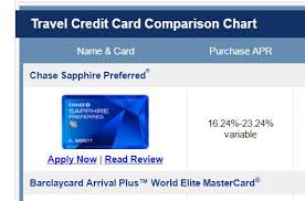 Which Travel Rewards Credit Cards Are Best Great Family