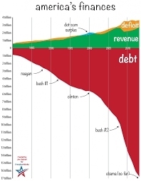 Political disputes over that amount have concerned investors in recent weeks. The Us Debt Iceberg Quotulatiousness