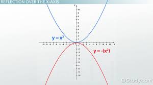 Parabola That Passes Through Points 0