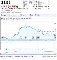 why is tesla s stock deflating after